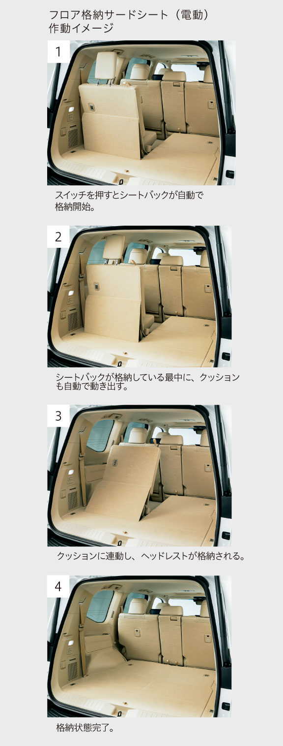 ランドクルーザー | 特長 | 神奈川県のトヨタ車ディーラーなら