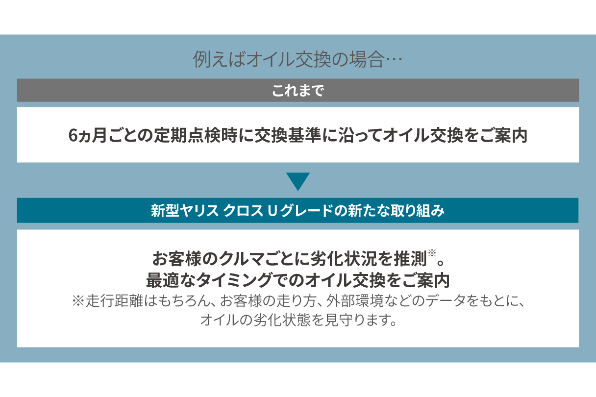 yariscross_ugrade_img05