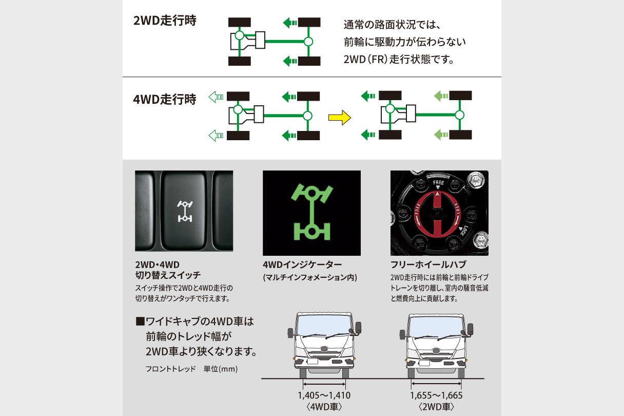dynacargo2t_performance_img07