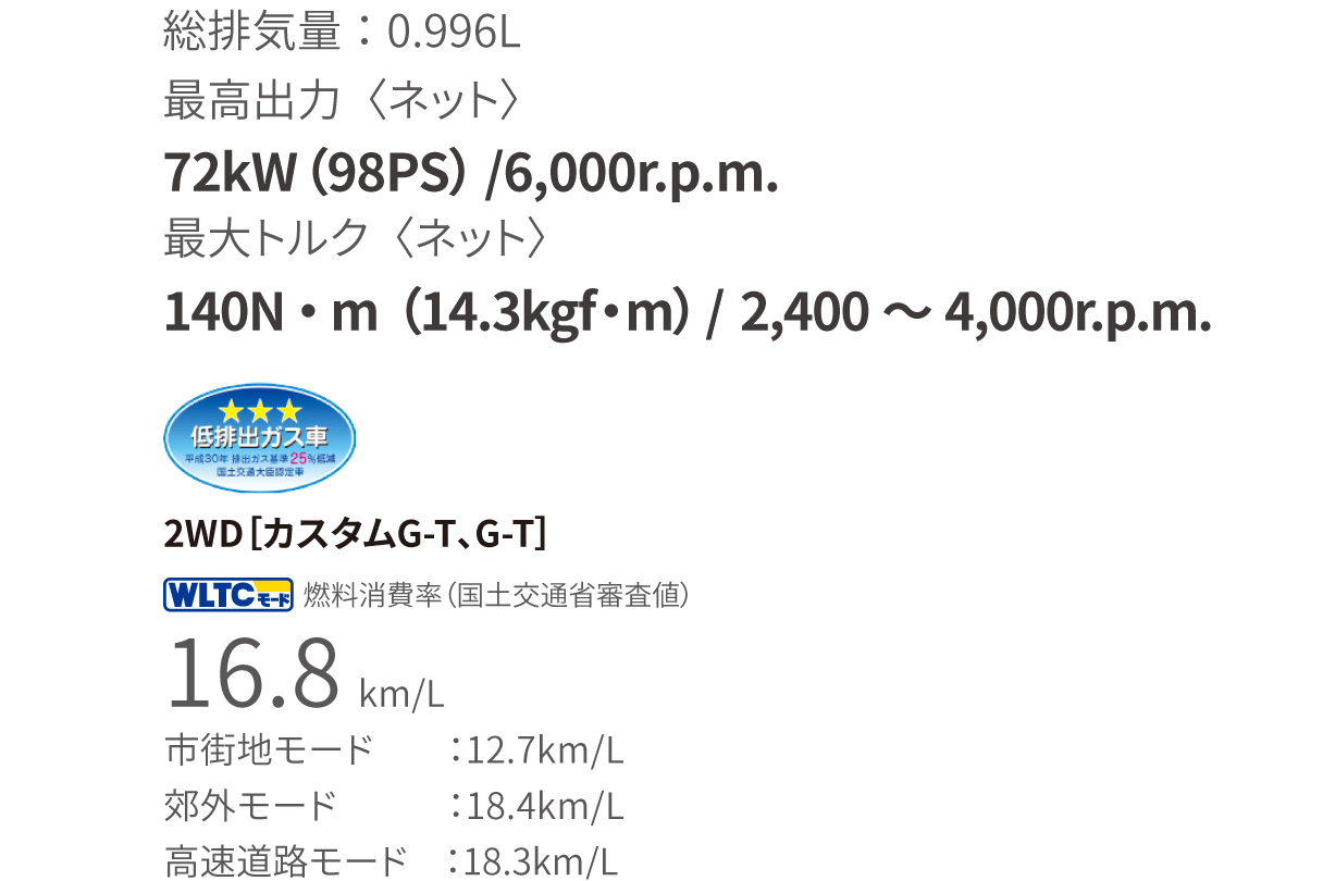 roomy_performance_img06