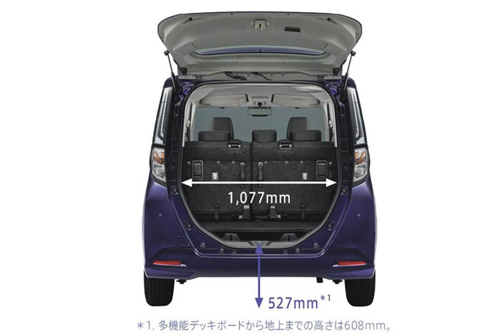 バックドア開口幅＆荷室フロア高