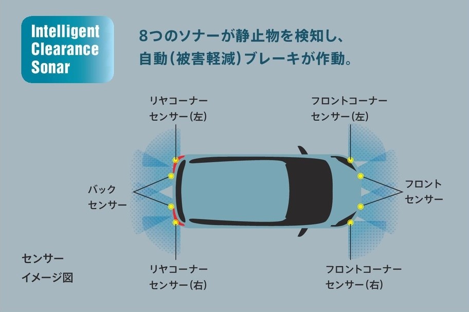 インテリジェントクリアランスソナー　センサーイメージ図