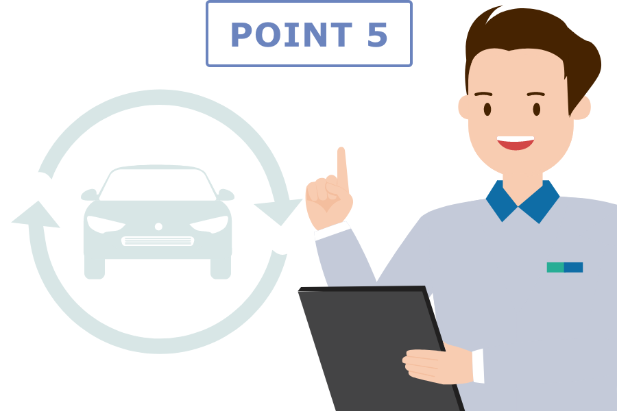購入フロー_POINT5