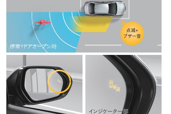 ブラインドスポットモニター（停車時警報機能付）［BSM］