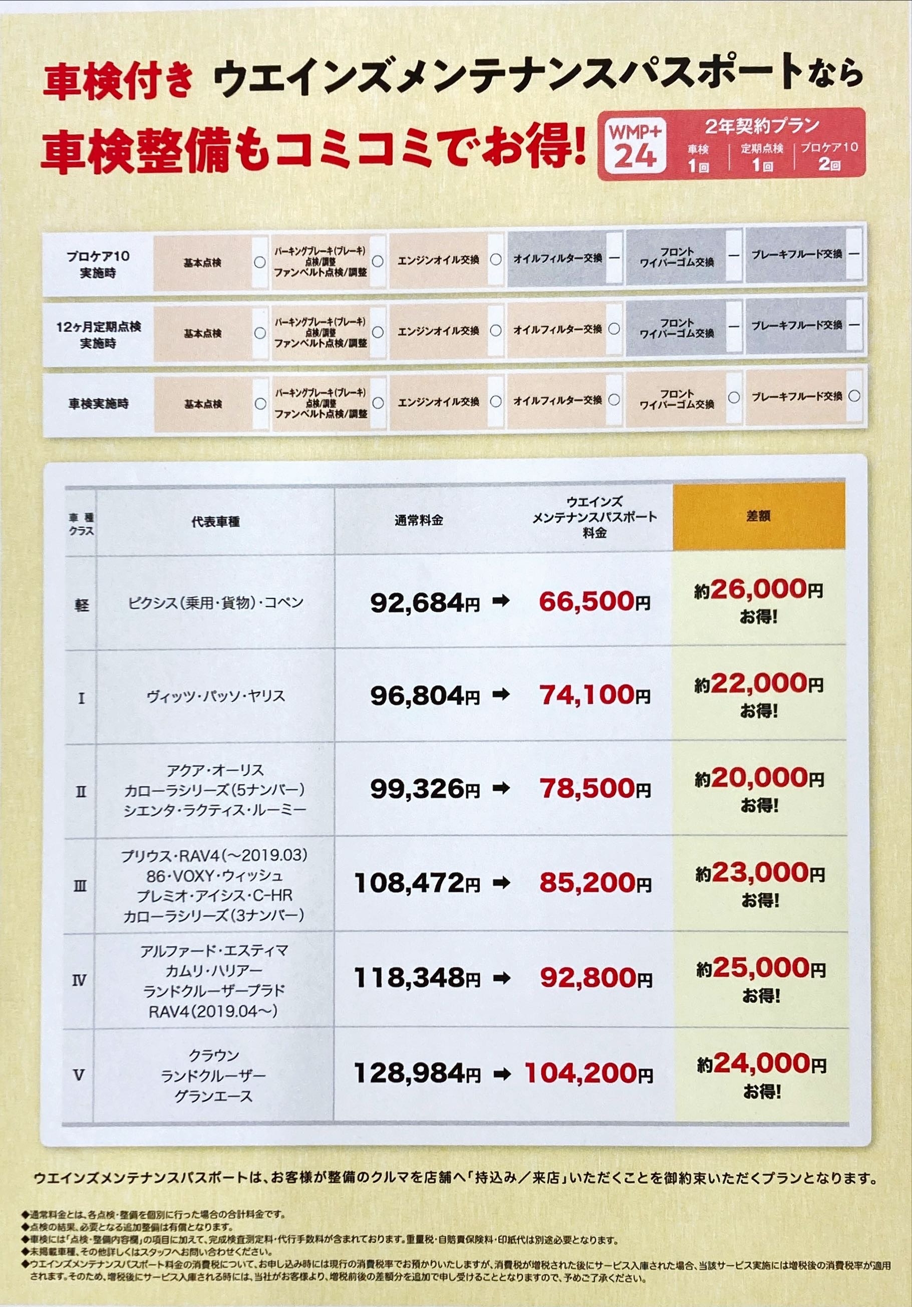 トヨタ、トヨタ車、お得に点検整備、横浜トヨペット、横浜トヨペット南店