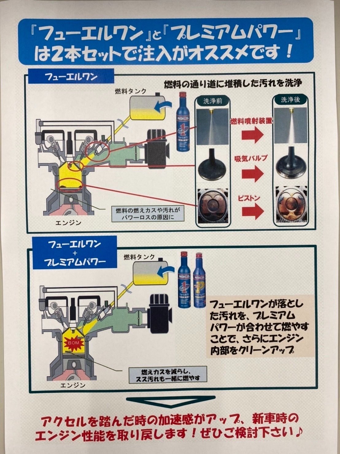WAKO'S、フューエルワン、プレミアムパワー、トヨペット、横浜トヨペット、横浜トヨペット南店、トヨタ、トヨタ車