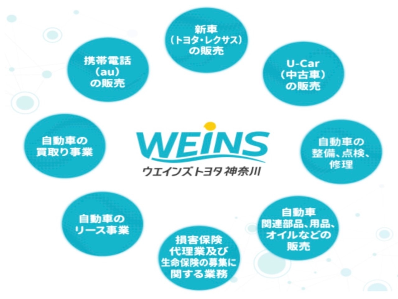 ウエインズトヨタ神奈川株式会社