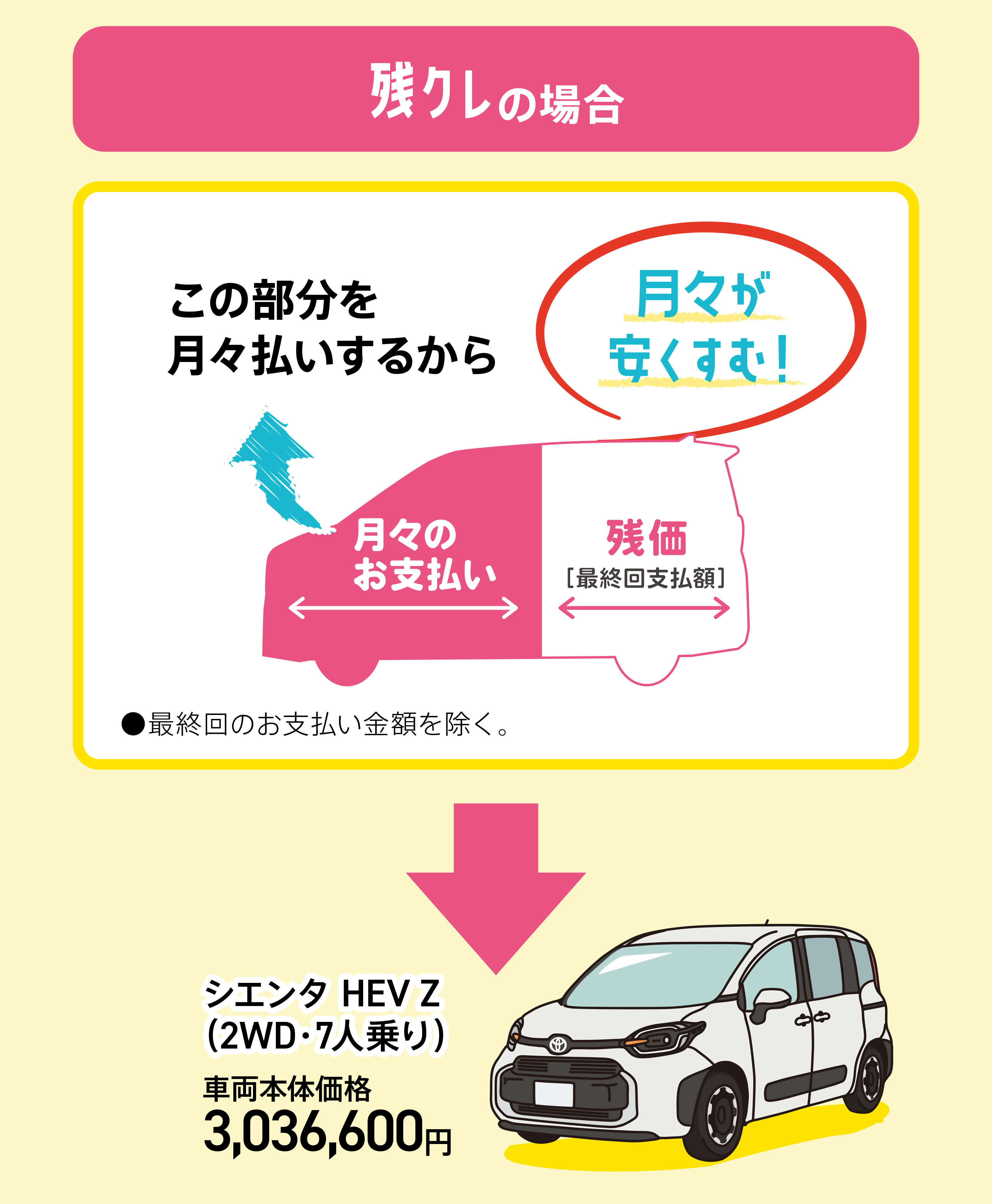 ご近所さんがいつも新車に乗ってる秘密教えます｜ウエインズの