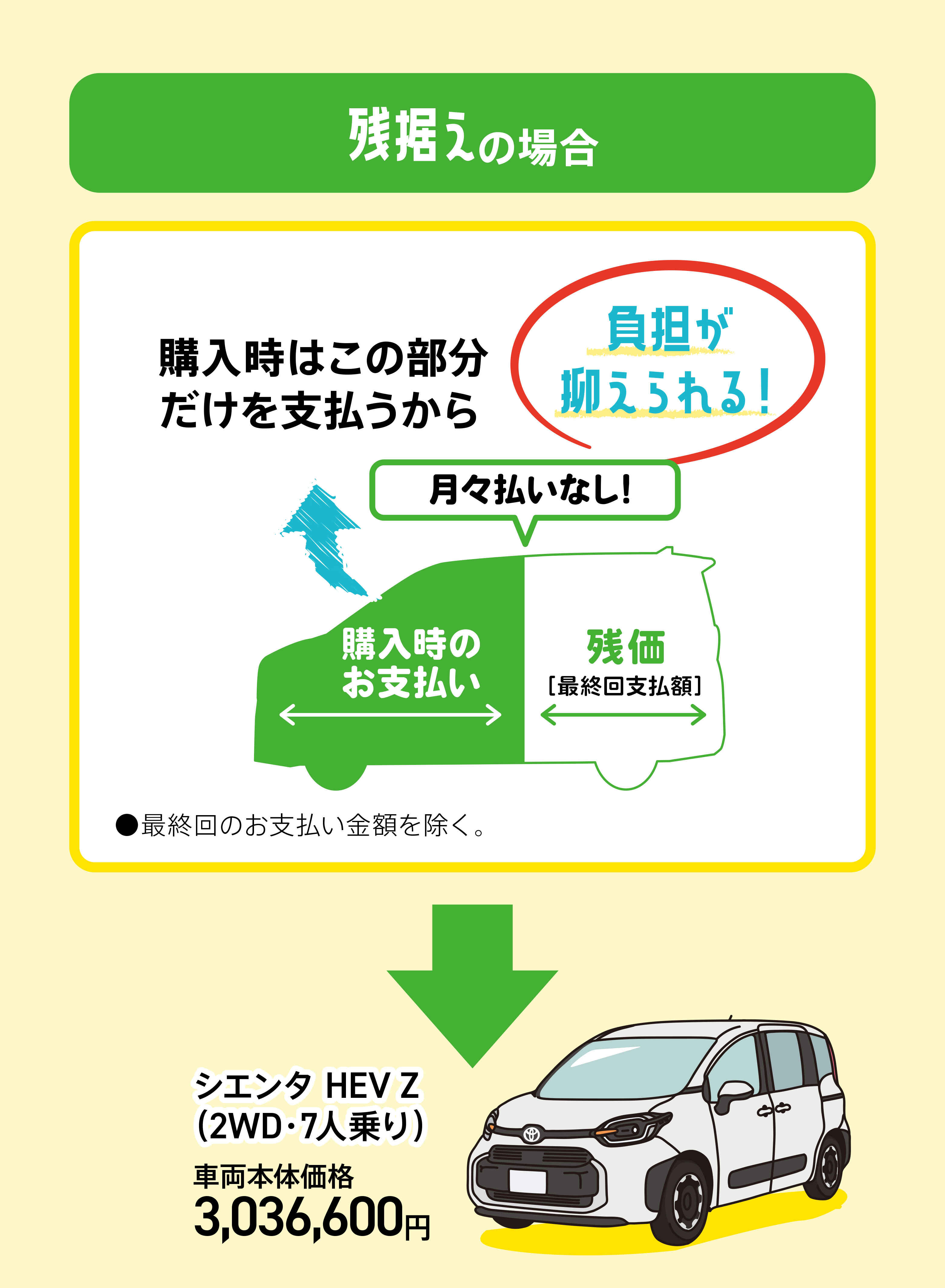 ご近所さんがいつも新車に乗ってる秘密教えます｜ウエインズの