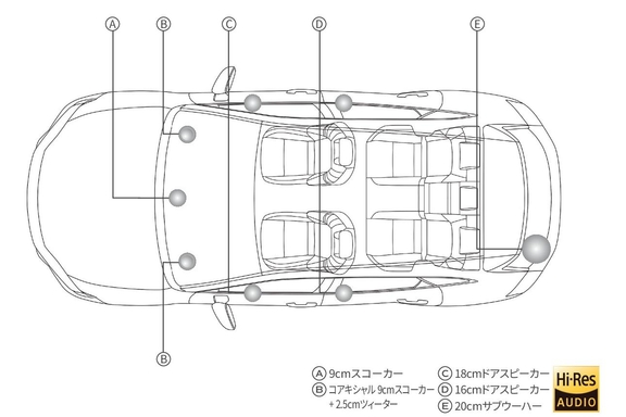 トヨタプレミアムサウンドシステム（10スピーカー/8chオーディオアンプ）