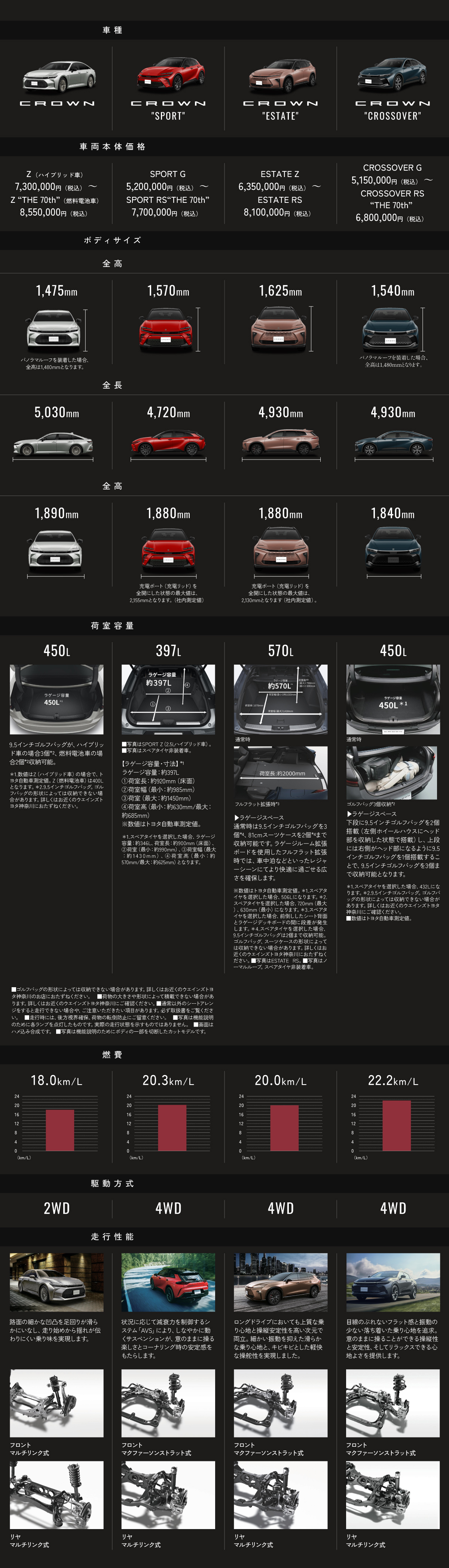 クルマ比較ナビ】クラウン4車種 | 神奈川県のトヨタ車ディーラーなら