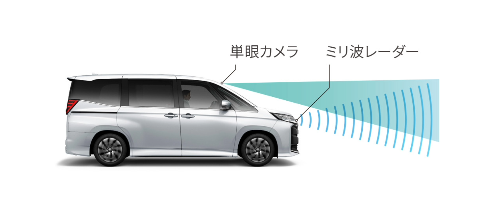 先進安全装備のイメージ