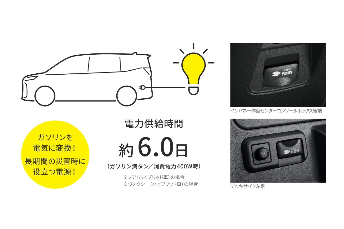 非常時給電システム イメージ