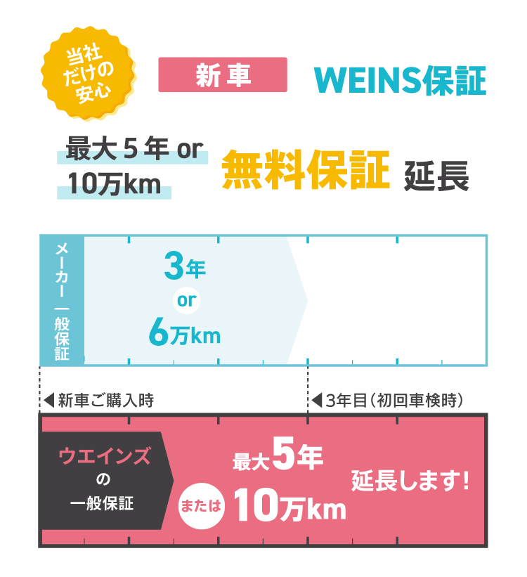 ウエインズスマイルプラス | 神奈川県のトヨタ車ディーラーなら