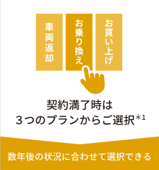 残価設定型クレジットのポイント2 契約満了時は3つのプランからご選択。数年後の状況に合わせて選択できる