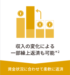 残価設定型クレジットのポイント4 収入の変化による一部繰上返済も可能。資金状況に合わせて柔軟に返済