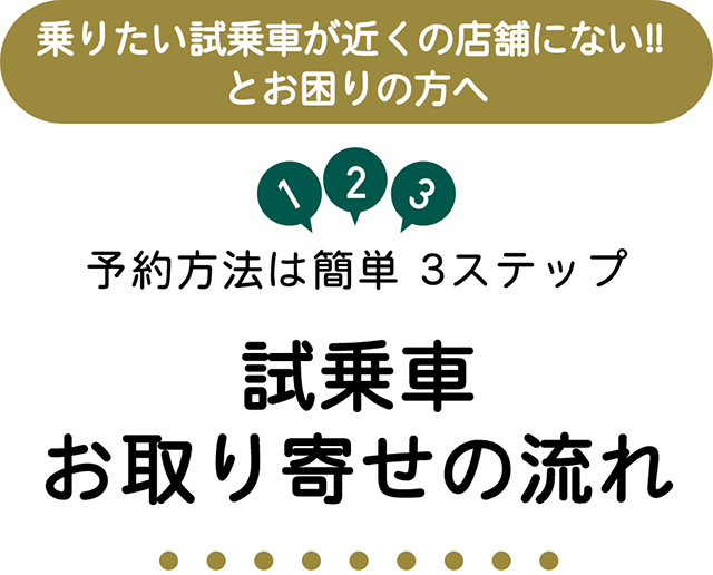 試乗車お取り寄せの流れ